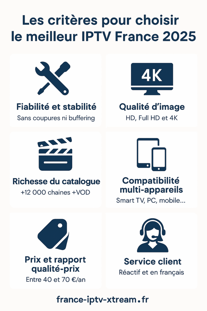 Meilleur IPTV France 2025